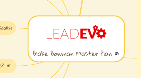 Mind Map: Blake Bowman Master Plan