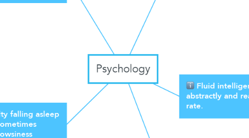 Mind Map: Psychology