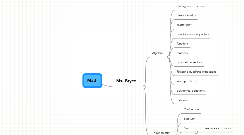 Mind Map: Math