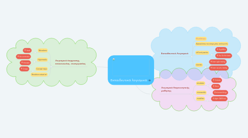 Mind Map: Εκπαιδευτικά λογισμικά