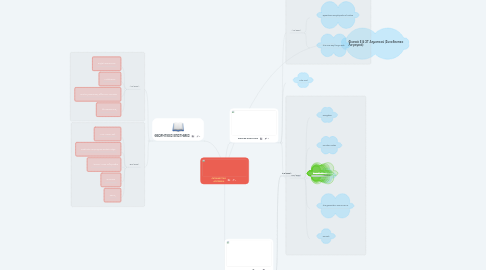 Mind Map: ΕΚΠΑΙΔΕΥΤΙΚΑ ΛΟΓΙΣΜΙΚΑ