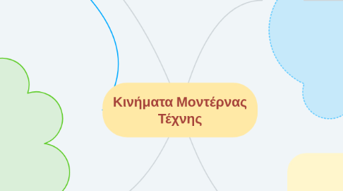 Mind Map: Κινήματα Μοντέρνας Τέχνης