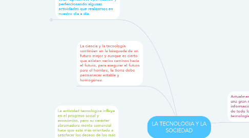Mind Map: LA TECNOLOGIA Y LA SOCIEDAD