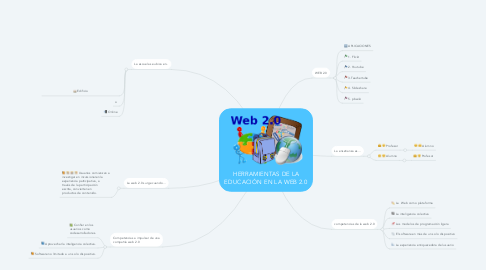 Mind Map: HERRAMIENTAS DE LA EDUCACIÓN EN LA WEB 2.0