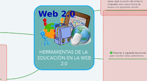 Mind Map: HERRAMIENTAS DE LA  EDUCACIÓN EN LA WEB 2.0
