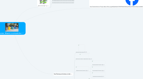 Mind Map: Reciclaje - Wikipedia, la enciclopedia libre