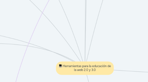 Mind Map: Herramientas para la educación de la web 2.0 y 3.0