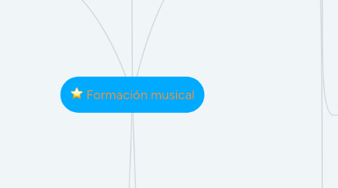 Mind Map: Formación musical