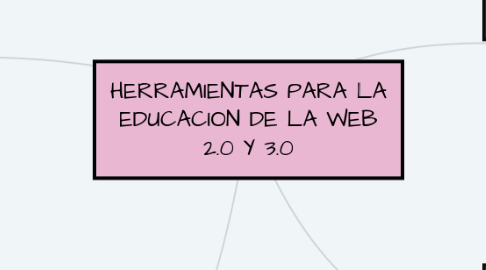 Mind Map: HERRAMIENTAS PARA LA EDUCACION DE LA WEB 2.0 Y 3.0