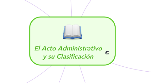 Mind Map: El Acto Administrativo y su Clasificación