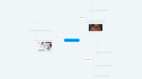 Mind Map: PLE, Dietas para adelgazar