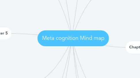 Mind Map: Meta cognition Mind map