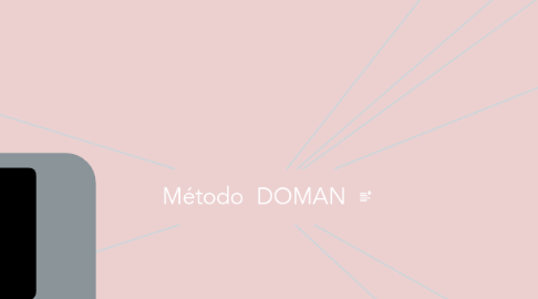 Mind Map: Método  DOMAN