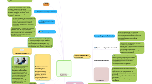 Mind Map: GENERALIDADES DE PROCESOS DIAGNÓSTICOS