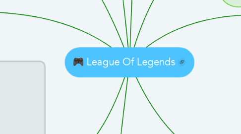Mind Map: League Of Legends
