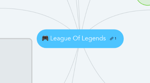 Mind Map: League Of Legends