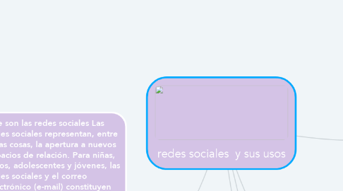 Mind Map: redes sociales  y sus usos