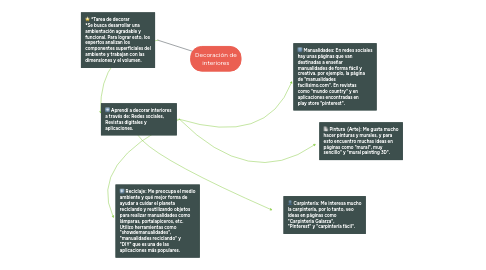 Mind Map: Decoración de interiores