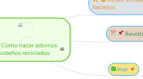 Mind Map: Como hacer adornos navideños reciclados