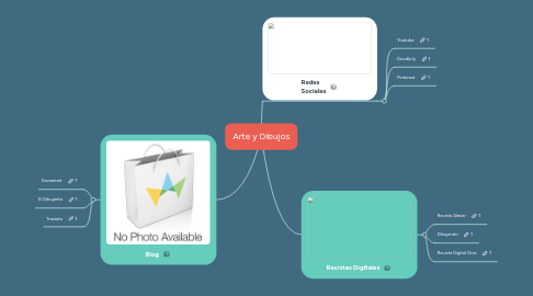 Mind Map: Arte y Dibujos