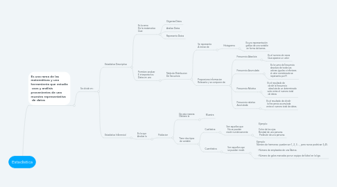 Mind Map: Estadistica