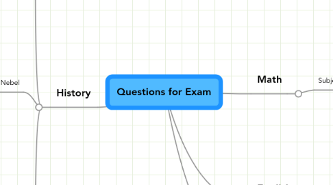 Mind Map: Questions for Exam