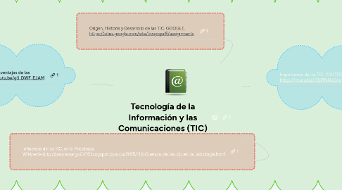 Mind Map: Tecnología de la Información y las Comunicaciones (TIC)