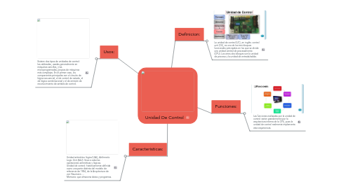 Mind Map: Unidad De Control