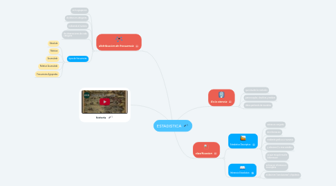 Mind Map: ESTADISTICA