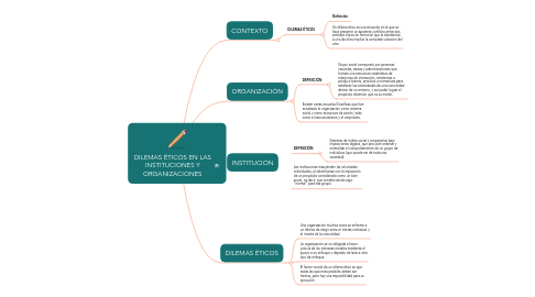 Mind Map: DILEMAS ÉTICOS EN LAS INSTITUCIONES Y ORGANIZACIONES