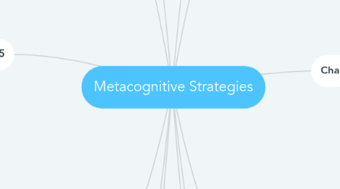 Mind Map: Metacognitive Strategies