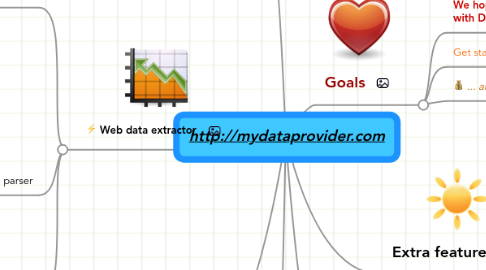 Mind Map: http://mydataprovider.com