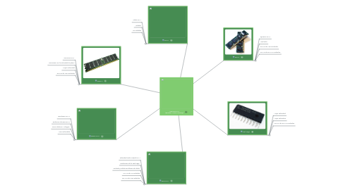 Mind Map: Memoria RAM (Random Access Memory)