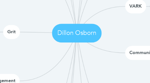 Mind Map: Dillon Osborn