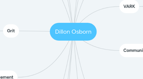 Mind Map: Dillon Osborn