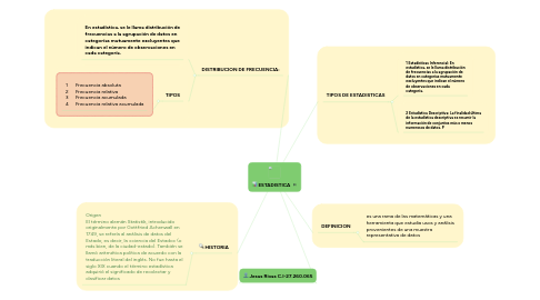 Mind Map: ESTADISTICA