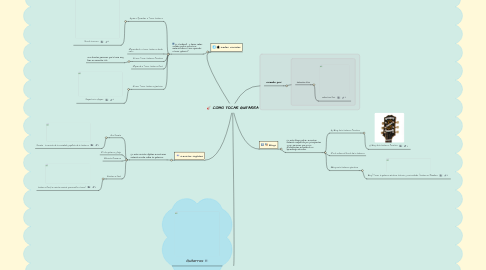 Mind Map: COMO TOCAR GUITARRA