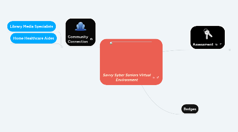 Mind Map: Savvy Syber Seniors Virtual Environment