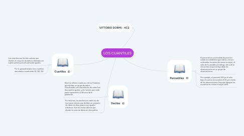 Mind Map: LOS CUANTILES