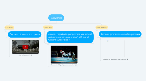 Mind Map: Taekwondo