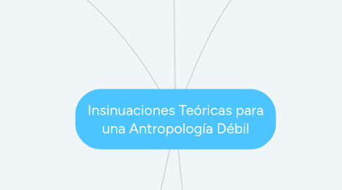 Mind Map: Insinuaciones Teóricas para una Antropología Débil
