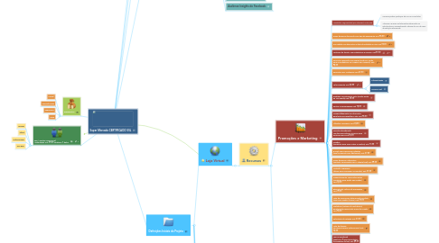 Mind Map: Super Mercado CERTIFICADO SSL