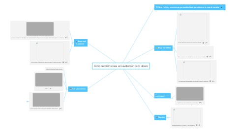 Mind Map: Como decorar tu casa  en navidad con poco  dinero