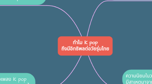 Mind Map: ทำไม K pop ถึงมีอิทธิพลต่อวัยรุ่นไทย