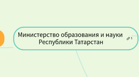 Mind Map: Министерство образования и науки Республики Татарстан