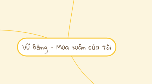 Mind Map: Vũ Bằng - Mùa xuân của tôi