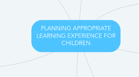 Mind Map: PLANNING APPROPRIATE LEARNING EXPERIENCE FOR CHILDREN