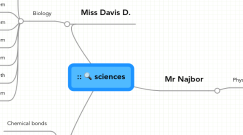 Mind Map: sciences