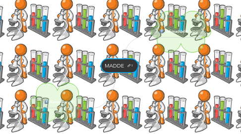 Mind Map: MADDE