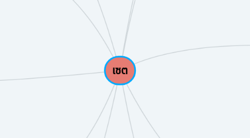 Mind Map: เซต